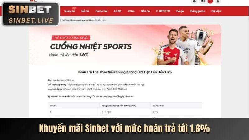 Phân Tích Khuyến Mãi g6bet
